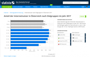 Internetnutzer Österreich